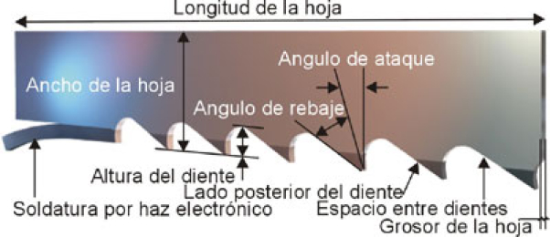 Esquema hojas bimetálicas